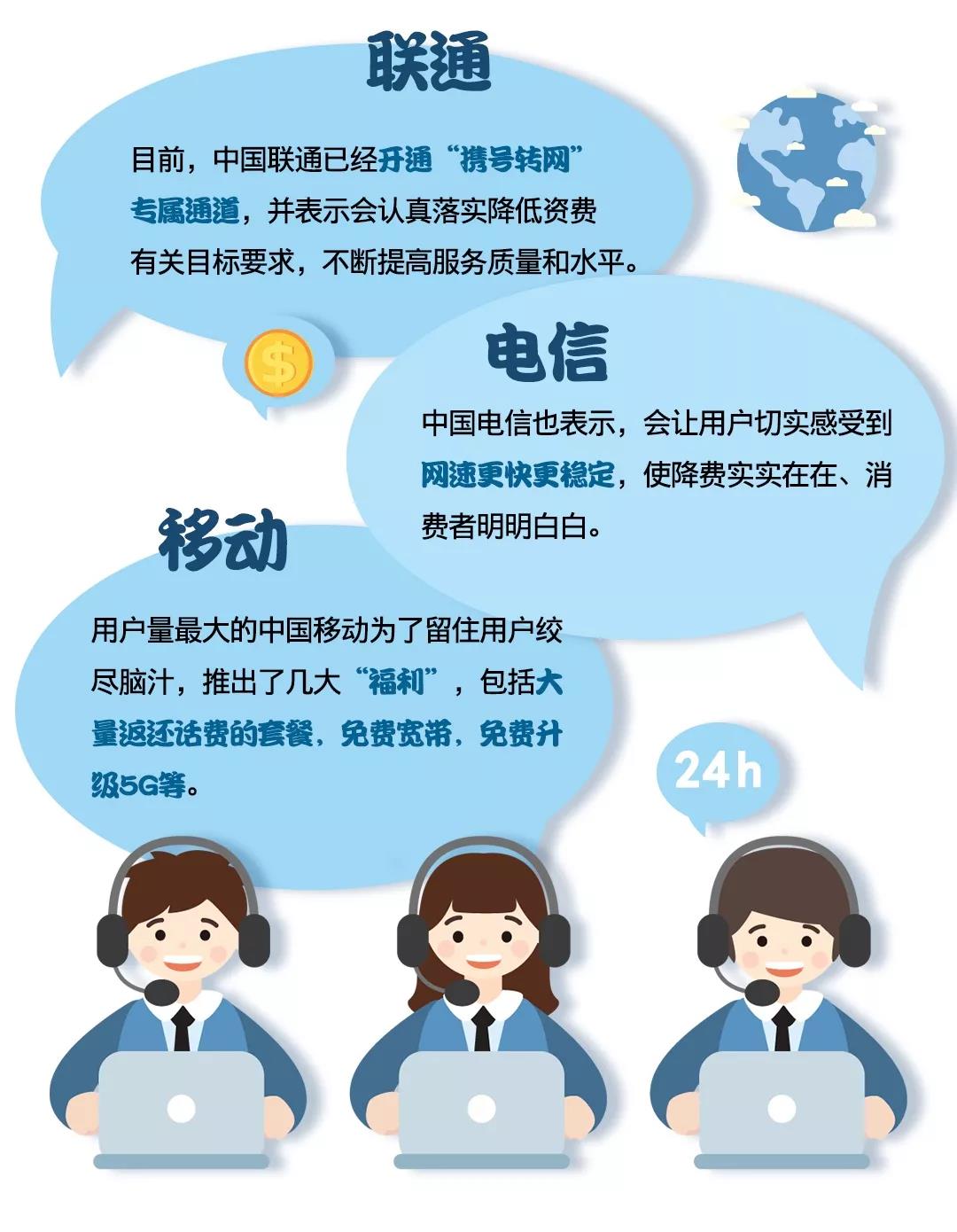 打电话确认网络服务是什么